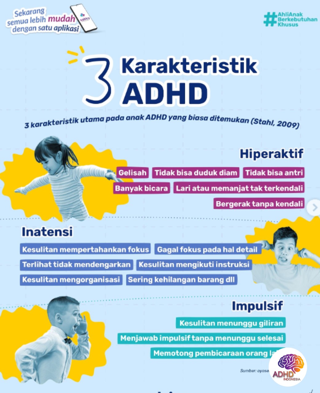 Jenis-Jenis ADHD dan Karakteristik Anak di Kabupaten Konawe